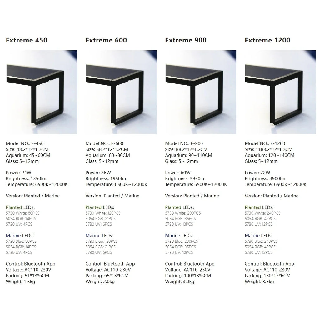 AquaGlow – LED Light Bar for Aquariums