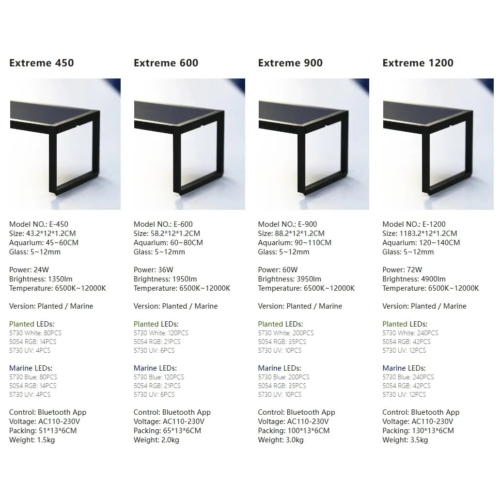 AquaGlow – LED Light Bar for Aquariums